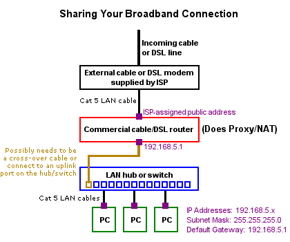 Aprofitant un router vell...