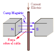 Força sobre un conductor en un camp magnètic